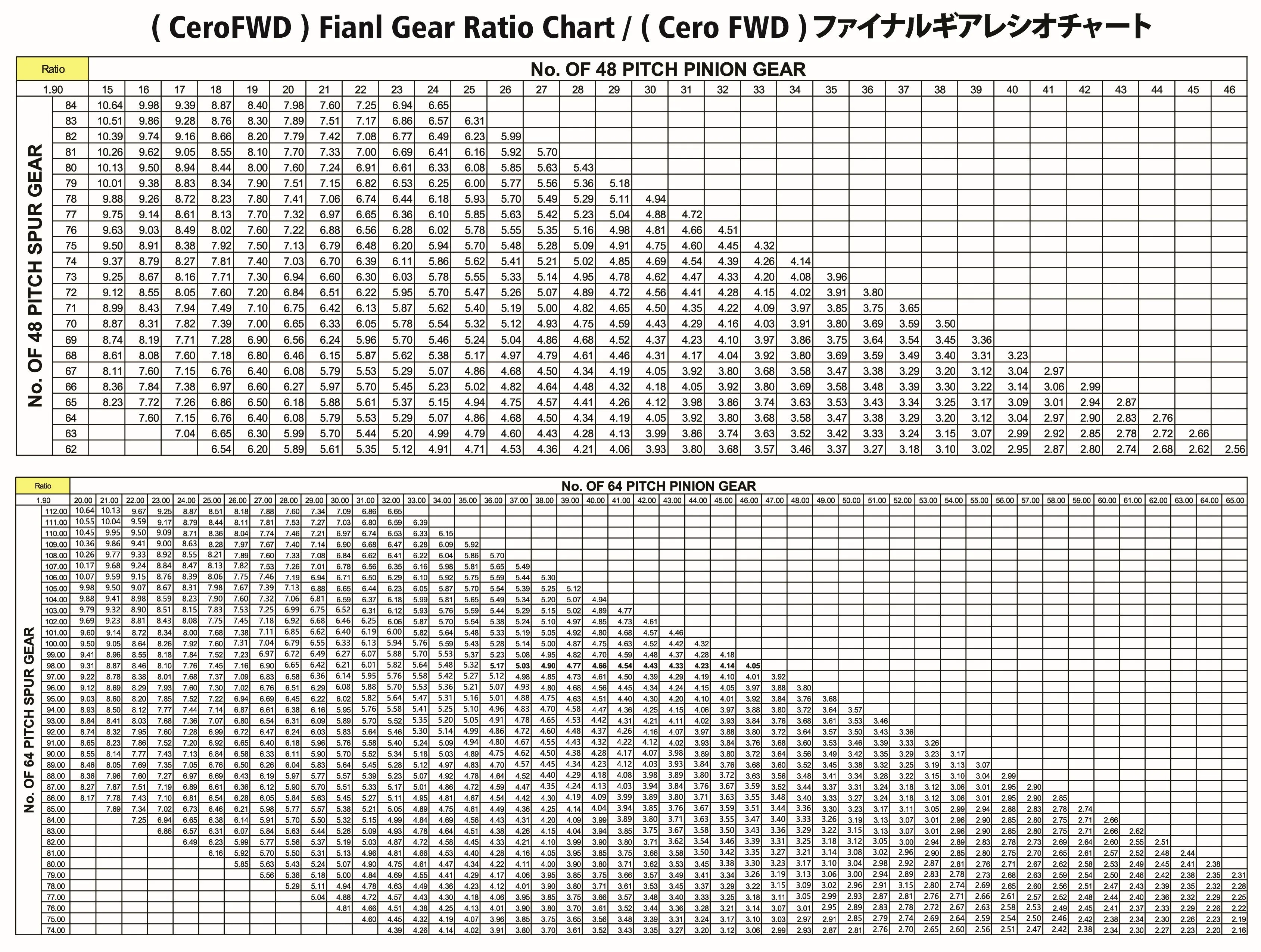 KIT-CEROFWD Cero Ultra FWD